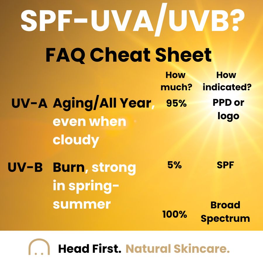 SPF & Moisturiser for Bald Guys: The Ultimate Guide to UVA & UVB Protection